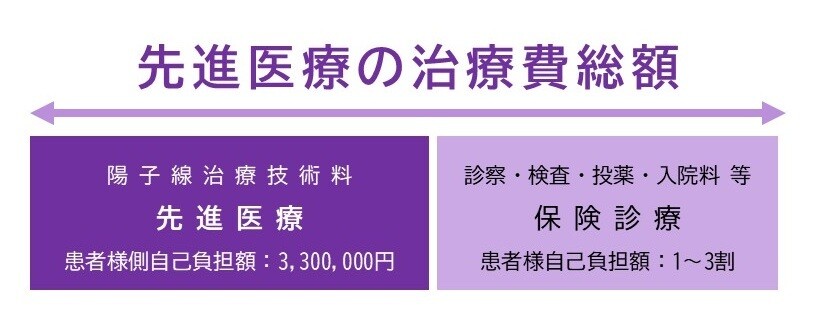 先進医療技術料 素材 Ver.ショ�ウ.jpg