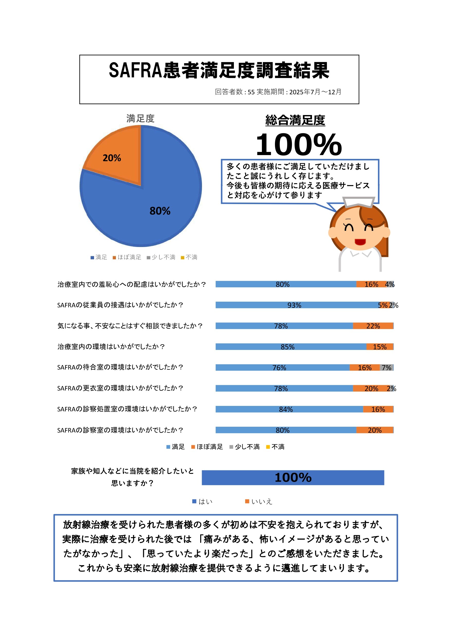 SAFRA 患者満足度結果-1_page-0001.jpg