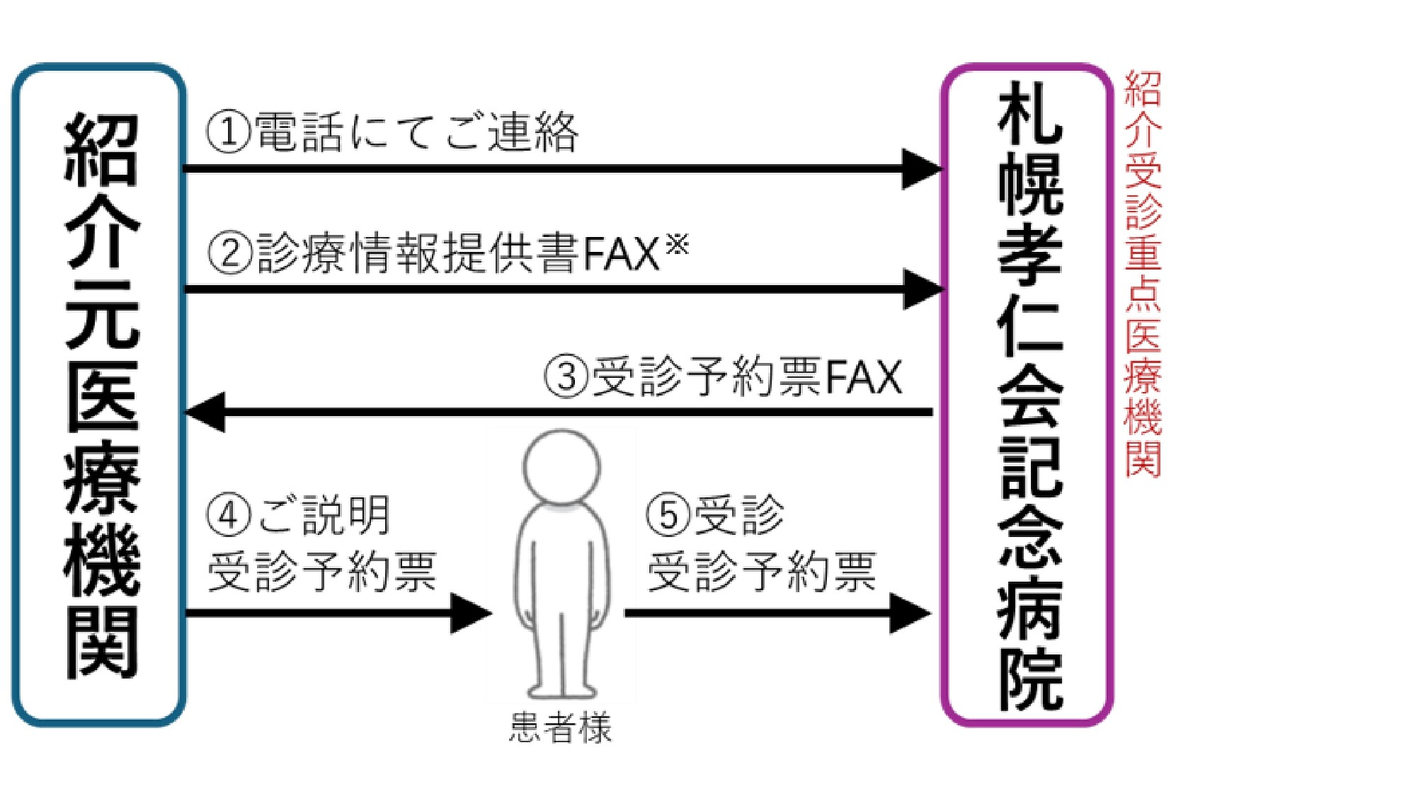 ご紹介の流れ_page-0001.jpg